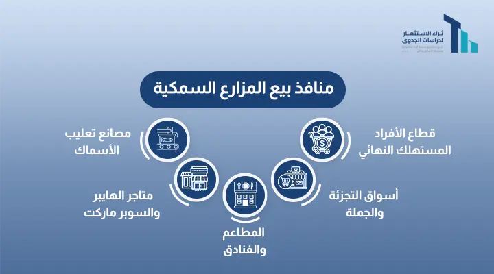 المزارع السمكية في السعودية